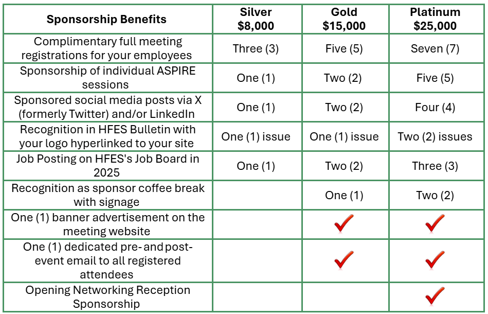 ASPIRE sponsorship package benefits ASPIRE sponsorship package benefits