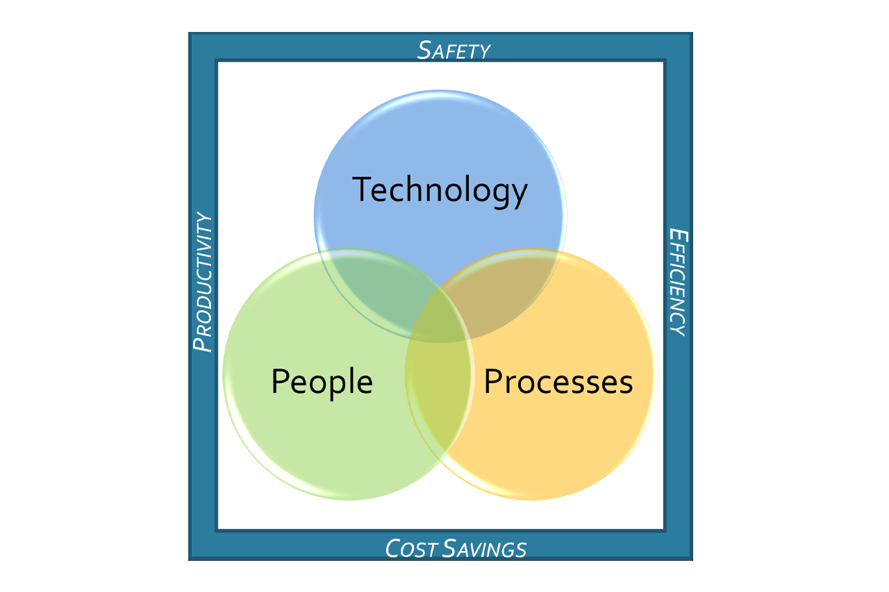 Technical-Standards