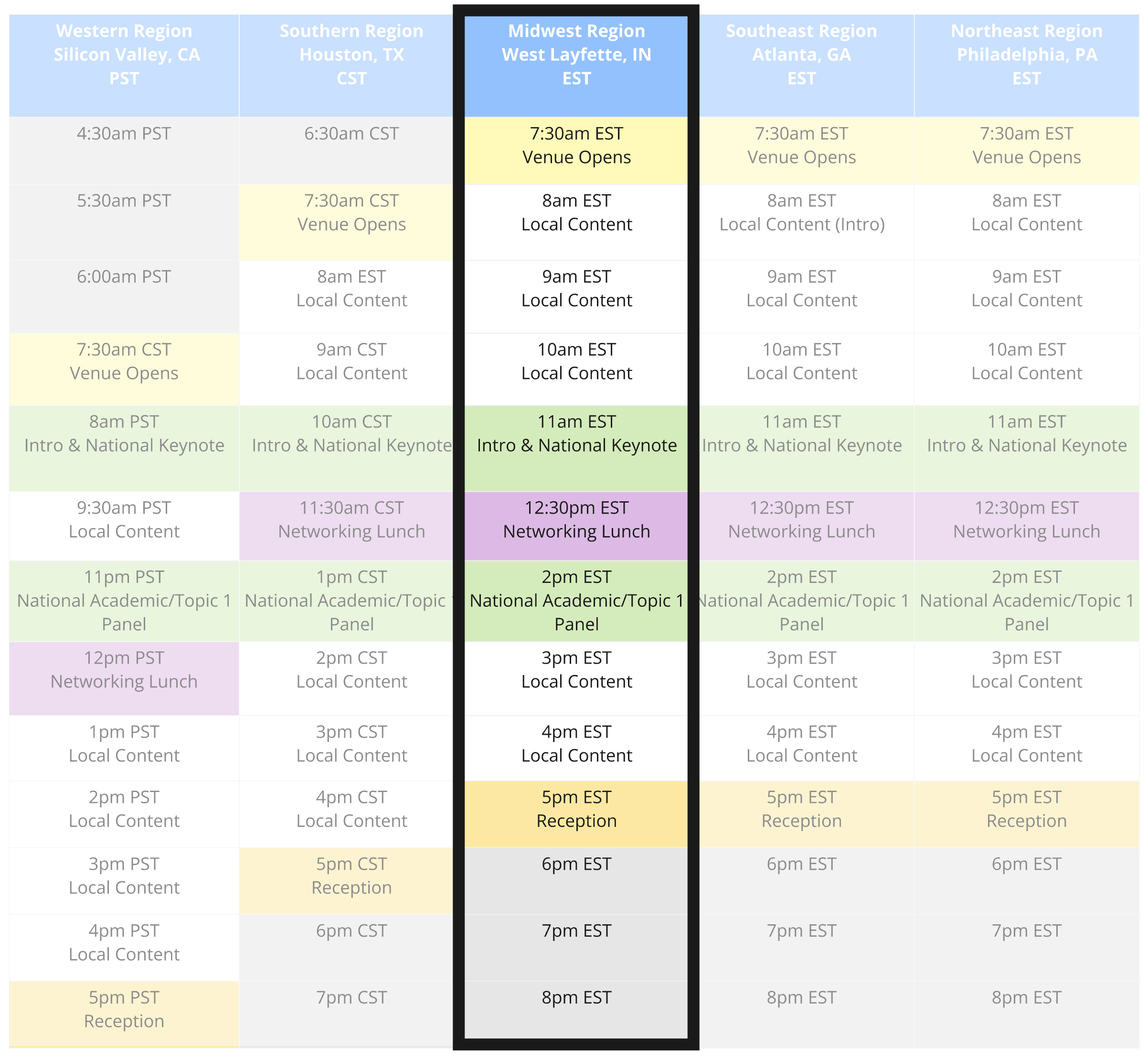 Midwest Region Schedule