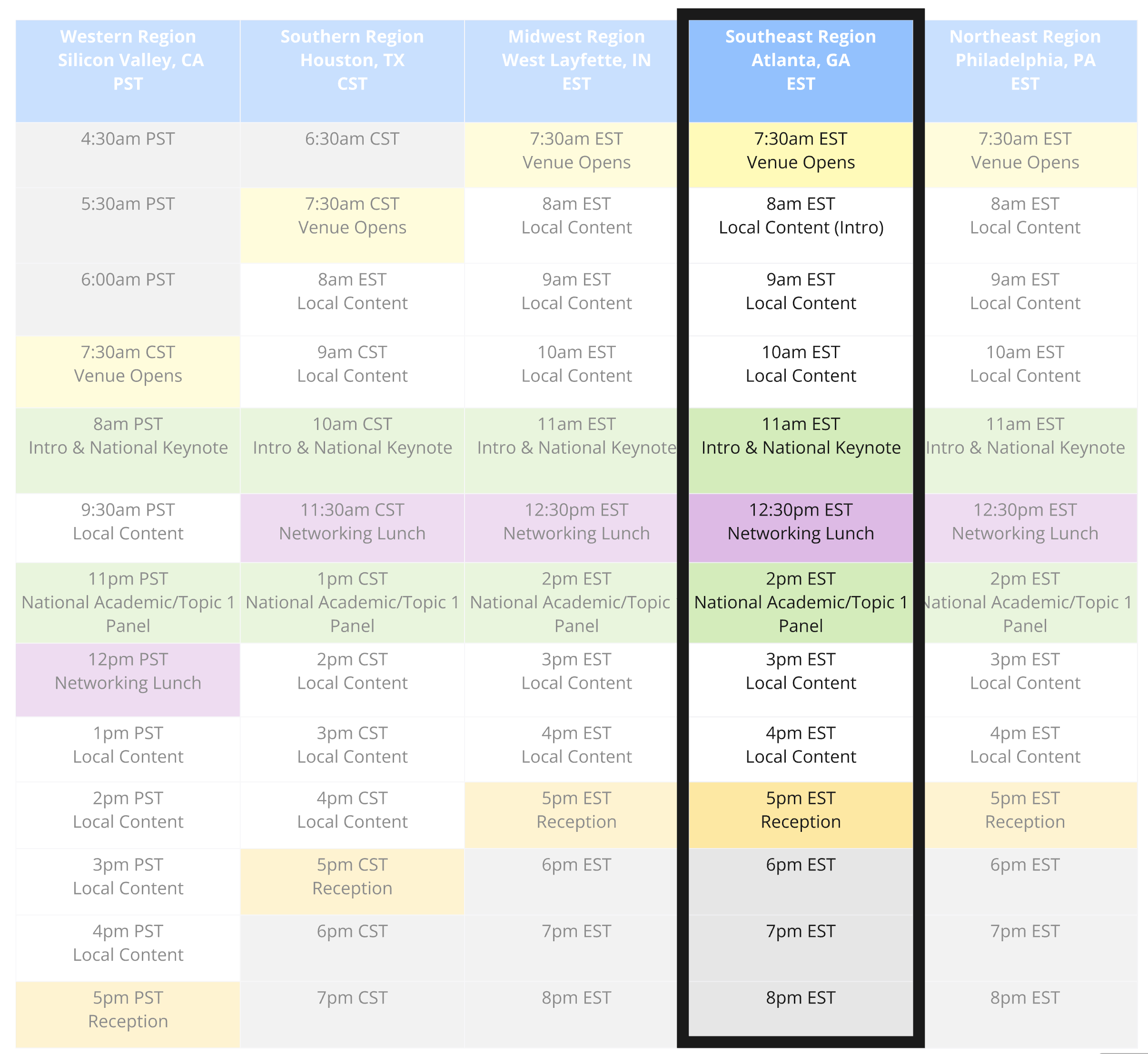 Southeast Region Schedul