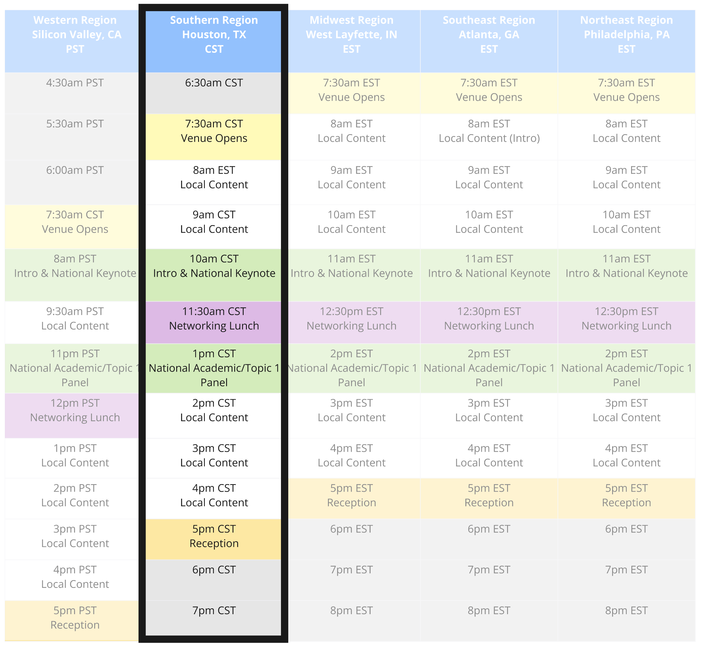 Southern Region Schedule